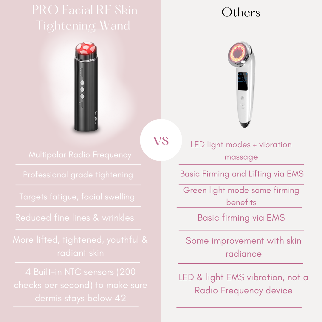 PRO Facial RF Skin Tightening Wand